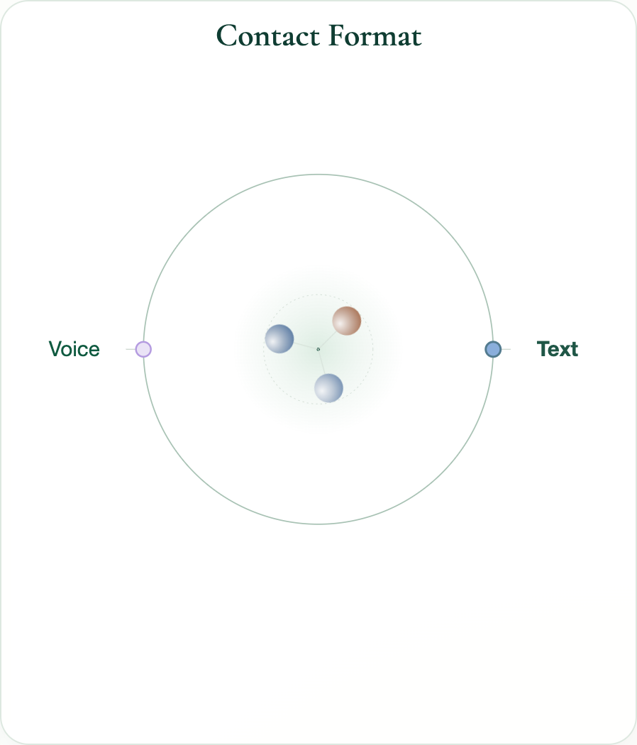 Contact Format