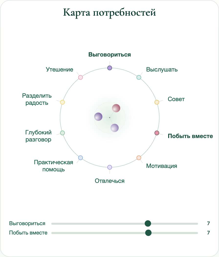 Карта потребностей
